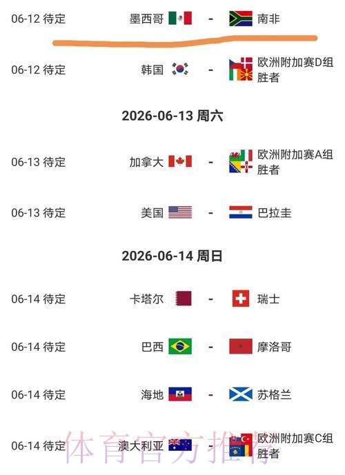 2026美加墨世界杯比分预测什么时候开始 2026美加墨世界杯比分预测什么时候开始